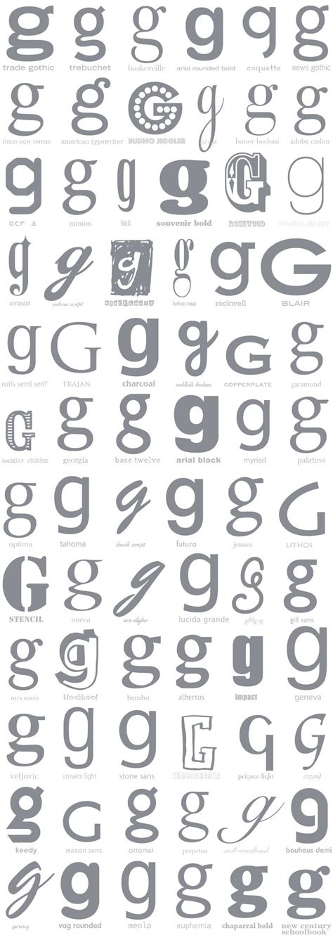Decoding The G Type: Essential Letterforms For Modern Typography