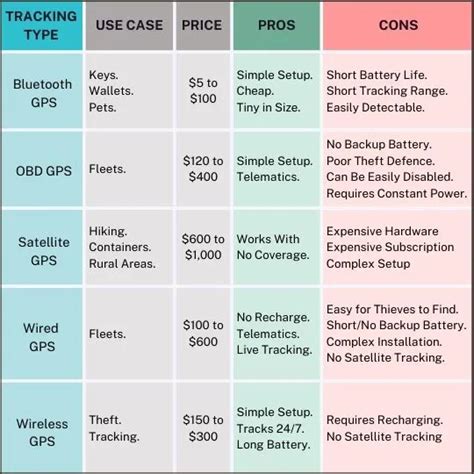 Types_of_GPS_Trackers