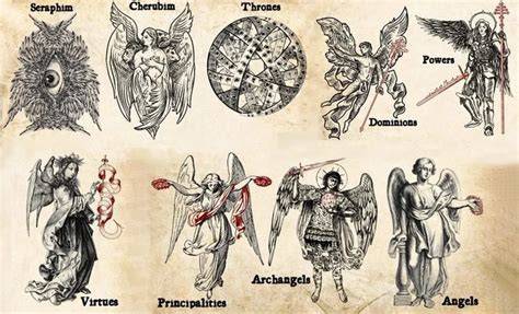 Types of God Images
