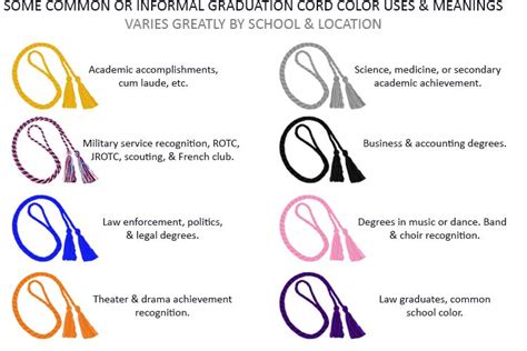 Types of Graduation Cords and Their Meanings