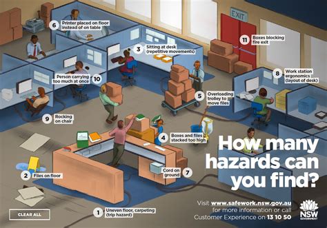 Types of Hazards in an Office Setting