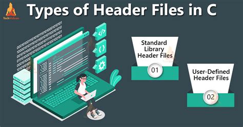 Types of Header Files in C
