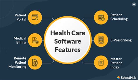 Types of Health Information Technology