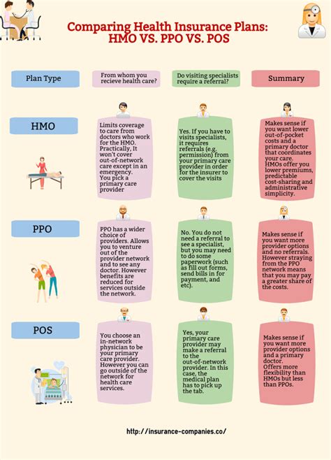 Decoding Common Health Plan Types