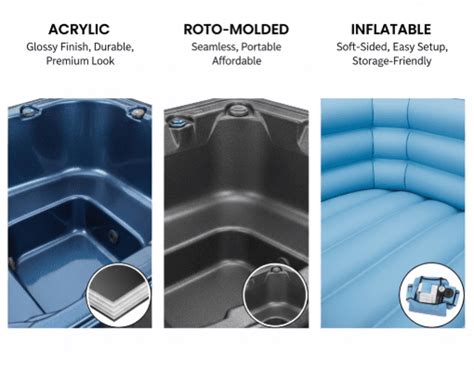 Types+of+Hot+Tubs+Inflatable+vs.+Acrylic