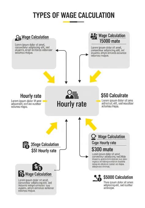 Types of Hourly Time Calculators