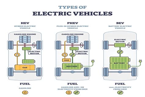 Types of Hybrid Cars