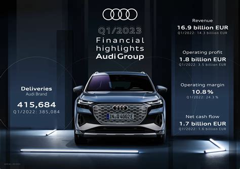 Types of Incentives Offered by Audi Financial Services