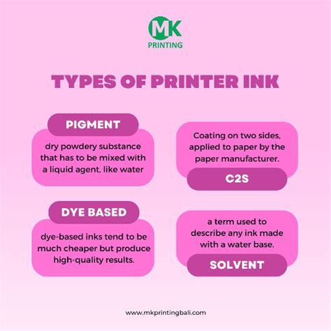 Types of Ink
