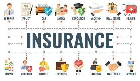 Types of Insurance Offered by Magellan Insurance