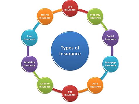 Types of Insurance Policies Offered by Central Insurance