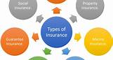 Types of Insurance You Can Get on my.asipolicy.com