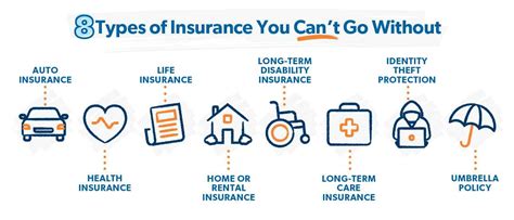 Types of Insurance You Can Quote Online