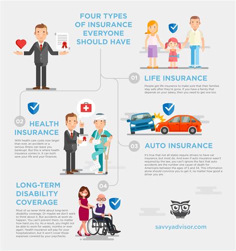 Types of Insurance You Might Need