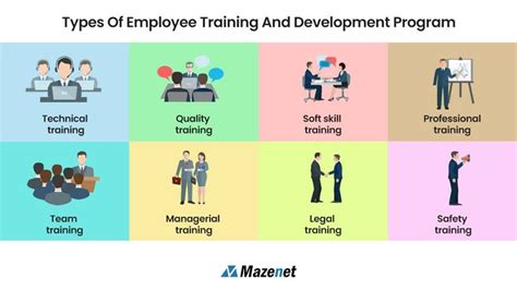 Types of Job Training Programs on Reservations