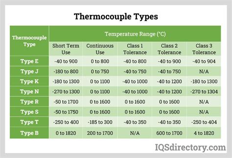 Understanding The Different Types Of K In Technology