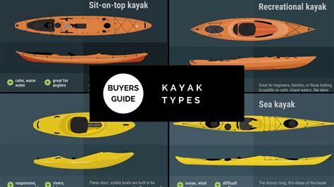 Types of Kayaks