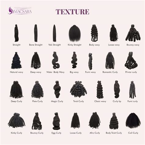 Types of Kinky Human Hair Textures