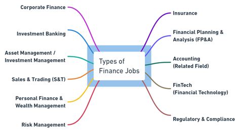 Types of Legal Finance Jobs