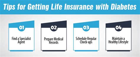 Types of Life Insurance for Diabetics