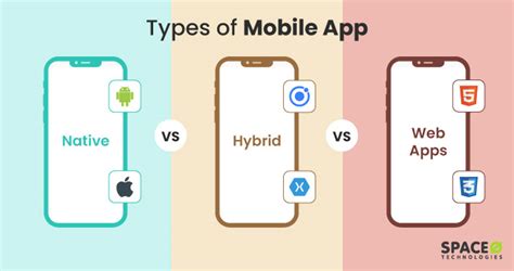 Types of Local Apps Available