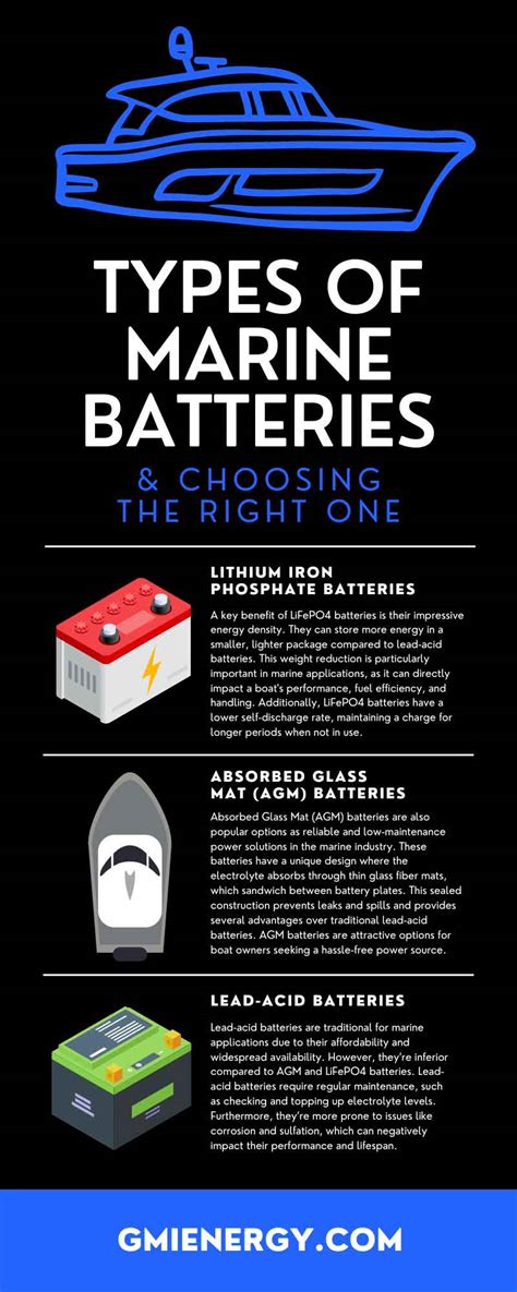 Types of Marine Batteries