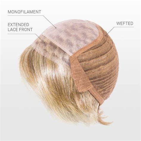 Types of Monofilament Constructions