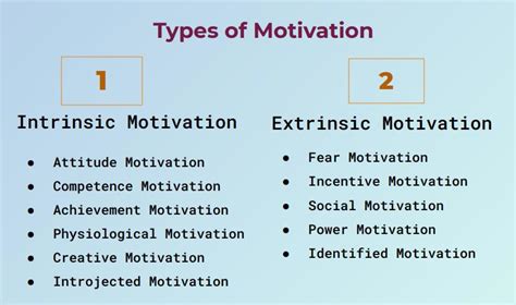 Types of Motivation