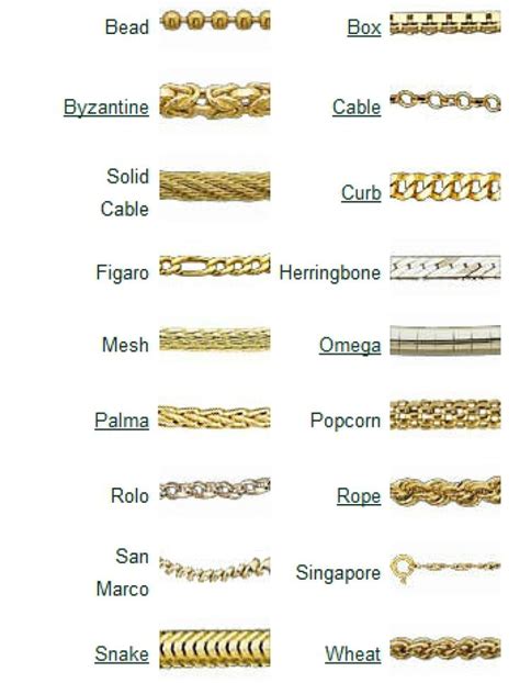 Types of Necklace Designs