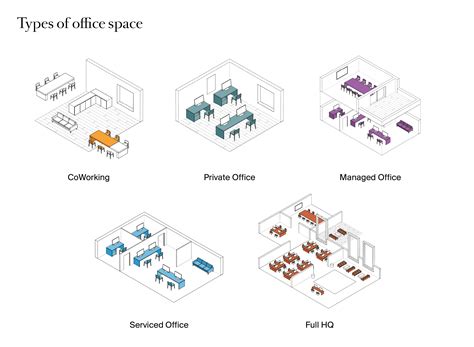 Types of Office Space Available Now: Exploring Your Options