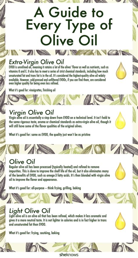 Types of Olive Oil