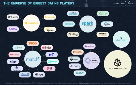 Types of Online Dating Algorithms