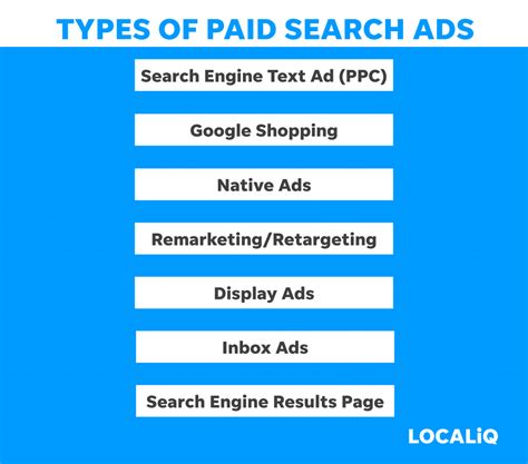 Types of Paid Search Ads Image