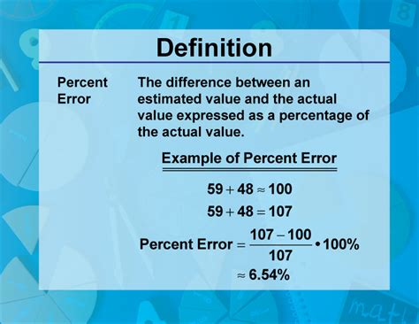 Types of Percent Error