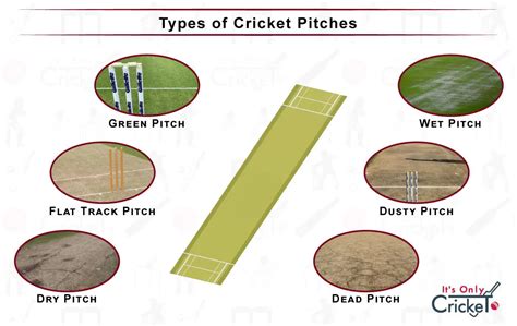 Types of Pitch