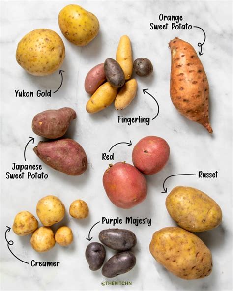 Types of Potatoes