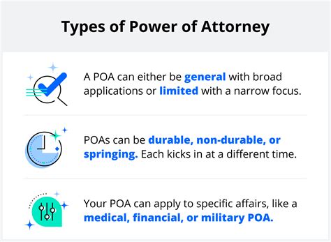 Types of Power of Attorney