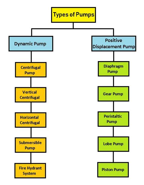 Types of Pump Control Systems