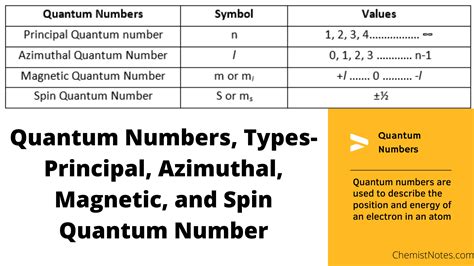 Types of Quantum Numbers 
