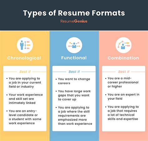 Types of Resume Templates