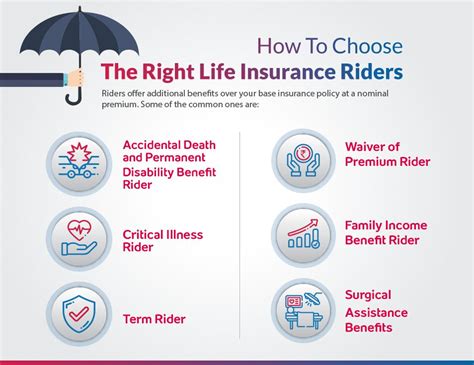 Types of Rider Insurance Coverage