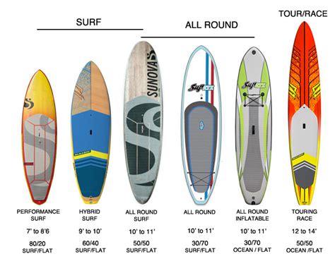 Types of SUP Boards