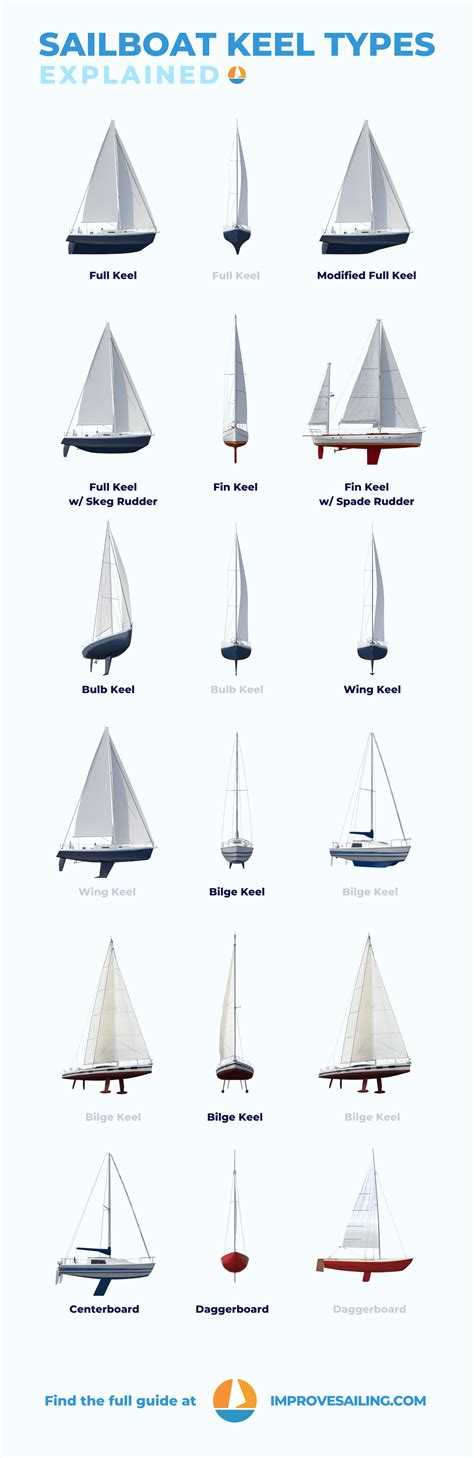 Types of Sailing Tours