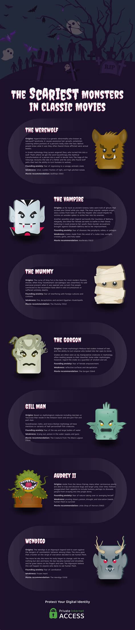 Types of Scary Monsters