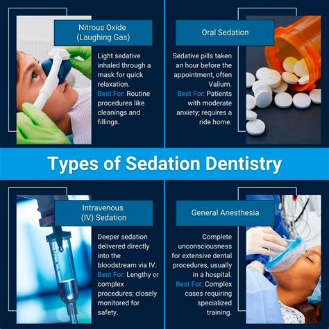Types of Sedation for Myelograms