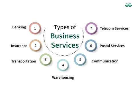 Types