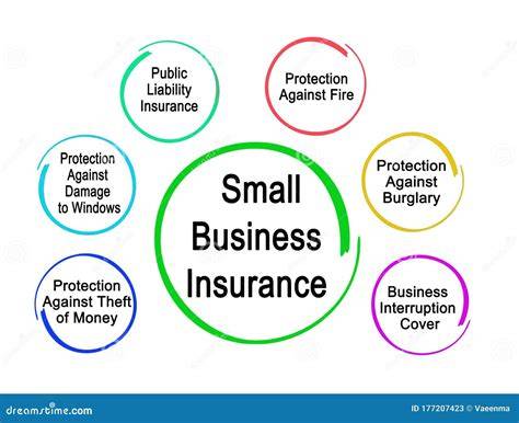 Types of Small Business Insurance Coverage