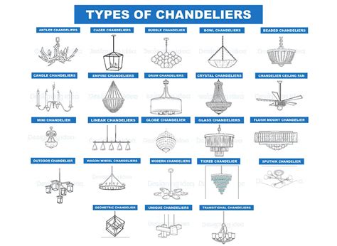 Types of Small Chandeliers