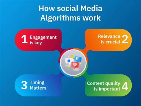 Types of Social Media Algorithms
