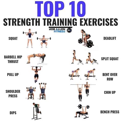 Types of Strength Training Exercises